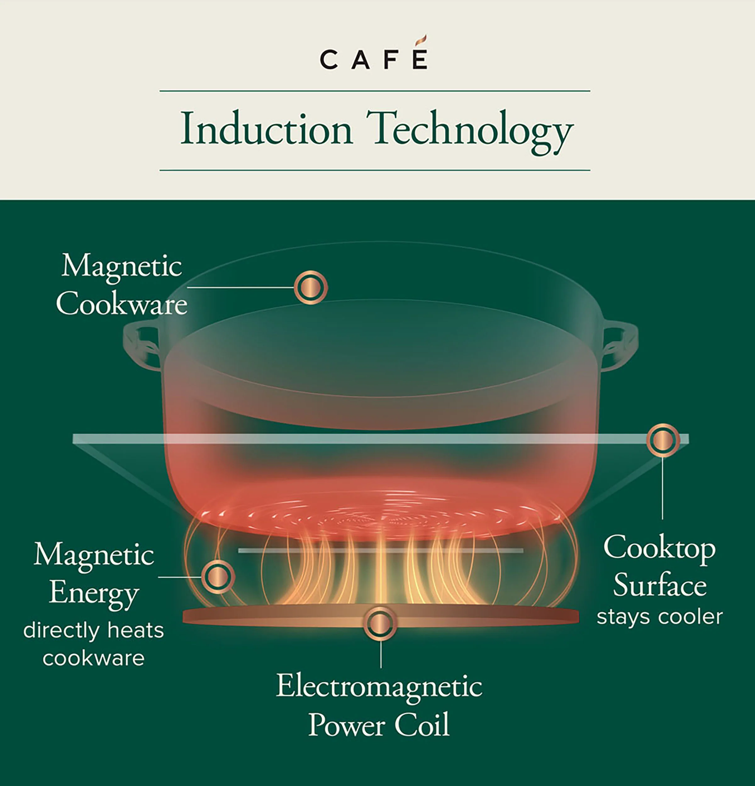 Café Stainless Steel 36" Built-In Touch Control Induction Cooktop - CHP90362TSS - Image 6
