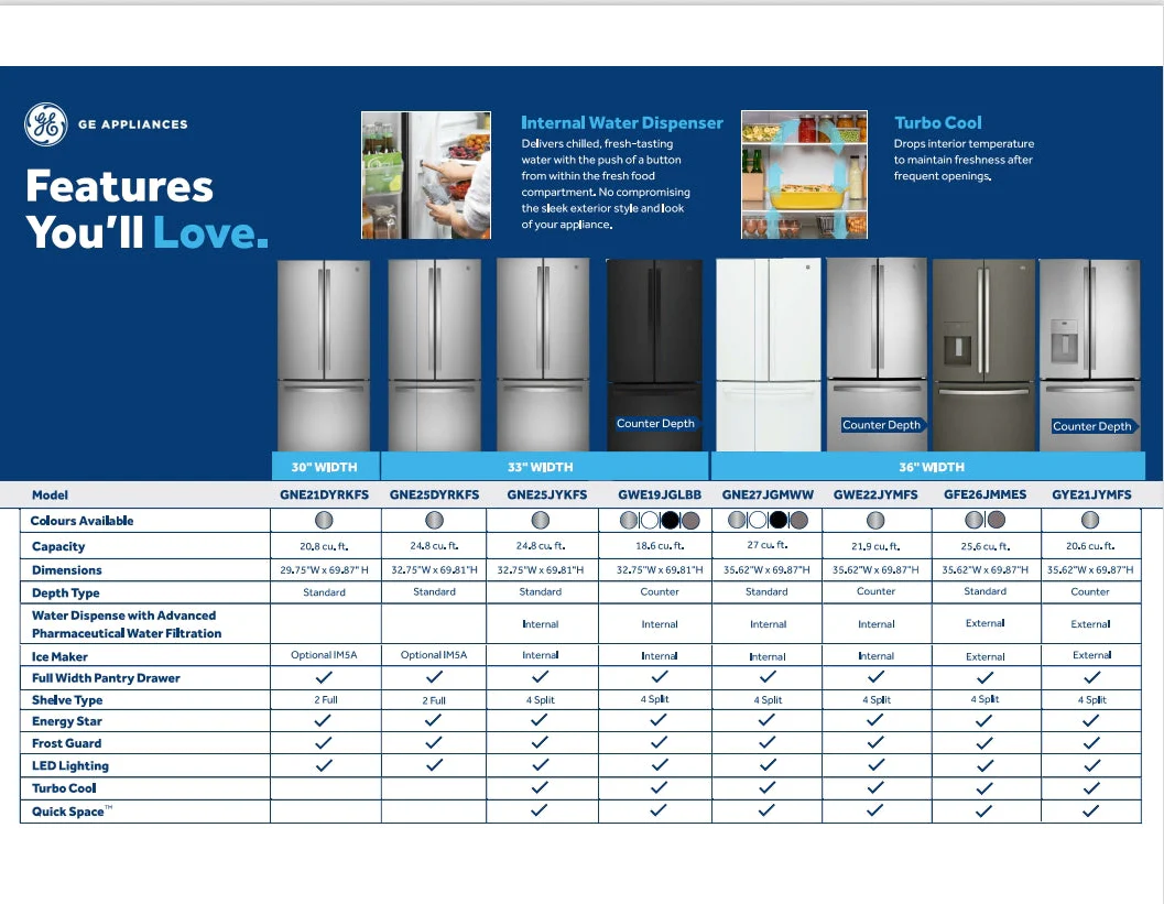 GE 33" 18.6 Cu. Ft. Fingerprint Resistant Counter-Depth French Door Refrigerator - GWE19JYLFS - Image 8