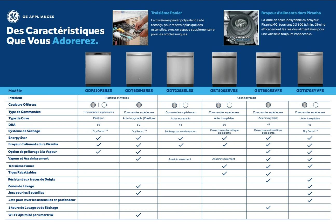 GE Stainless Steel Dishwasher with Clean Sensor (50 dBA) - GBT500SSVSS - Image 14